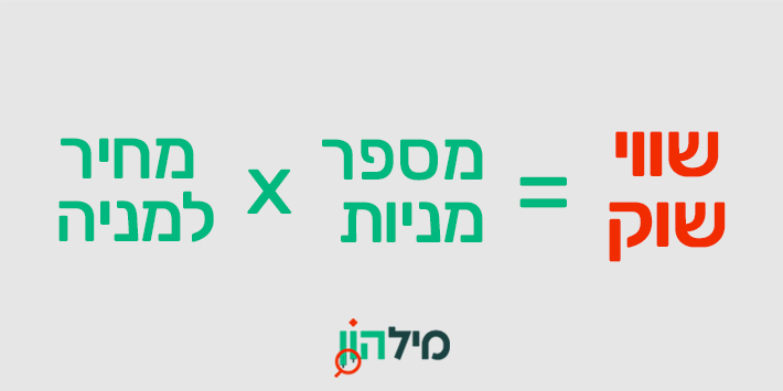 שווי שוק (Market capitalization)
